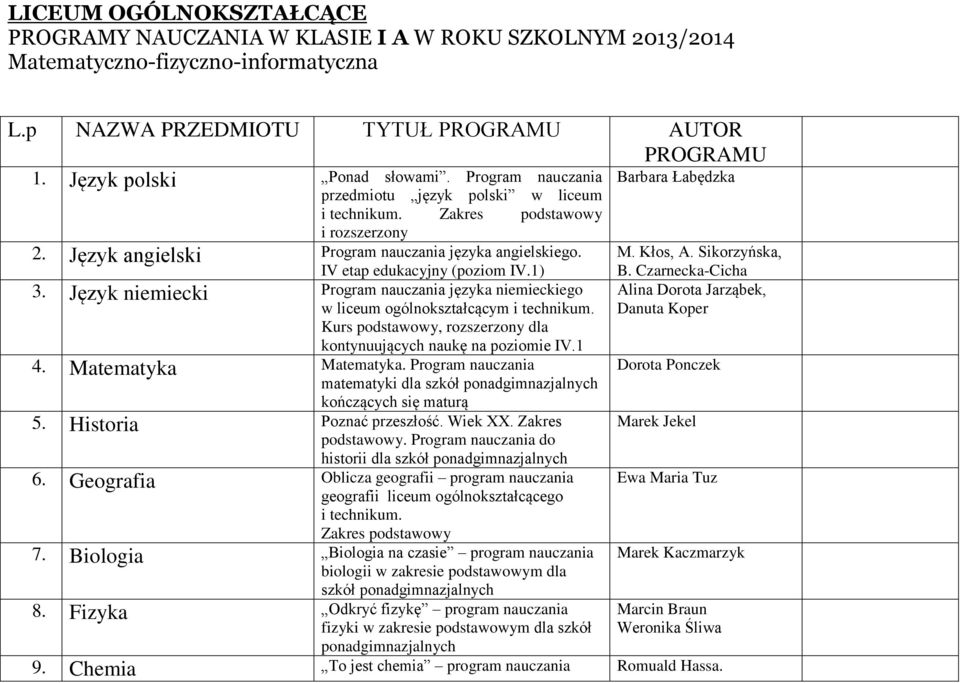 IV etap edukacyjny (poziom IV.1) 3. Język niemiecki Program nauczania języka niemieckiego w liceum ogólnokształcącym i technikum. Kurs podstawowy, rozszerzony dla kontynuujących naukę na poziomie IV.