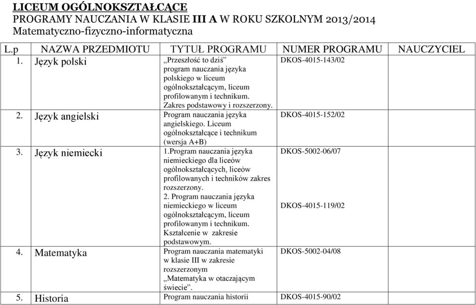 Język angielski Program nauczania języka angielskiego. Liceum ogólnokształcące i technikum (wersja A+B) 3. Język niemiecki 1.