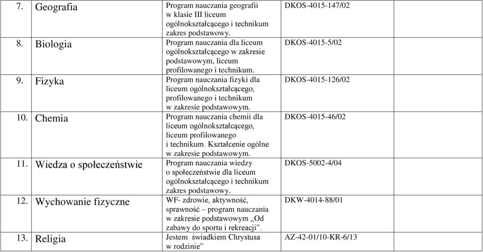 Fizyka Program nauczania fizyki dla liceum ogólnokształcącego, profilowanego i technikum w zakresie podstawowym. 10.