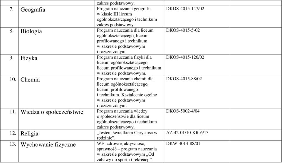 Fizyka Program nauczania fizyki dla liceum ogólnokształcącego, liceum profilowanego i technikum w zakresie podstawowym. 10.