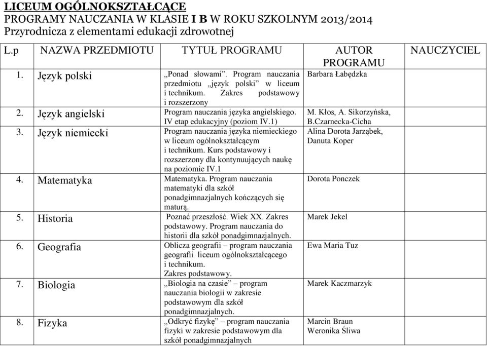 IV etap edukacyjny (poziom IV.1) 3. Język niemiecki Program nauczania języka niemieckiego w liceum ogólnokształcącym i technikum. Kurs podstawowy i rozszerzony dla kontynuujących naukę na poziomie IV.