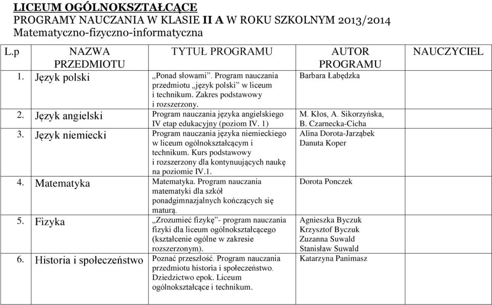 Język niemiecki Program nauczania języka niemieckiego w liceum ogólnokształcącym i technikum. Kurs podstawowy i rozszerzony dla kontynuujących naukę na poziomie IV.1. 4. Matematyka Matematyka.