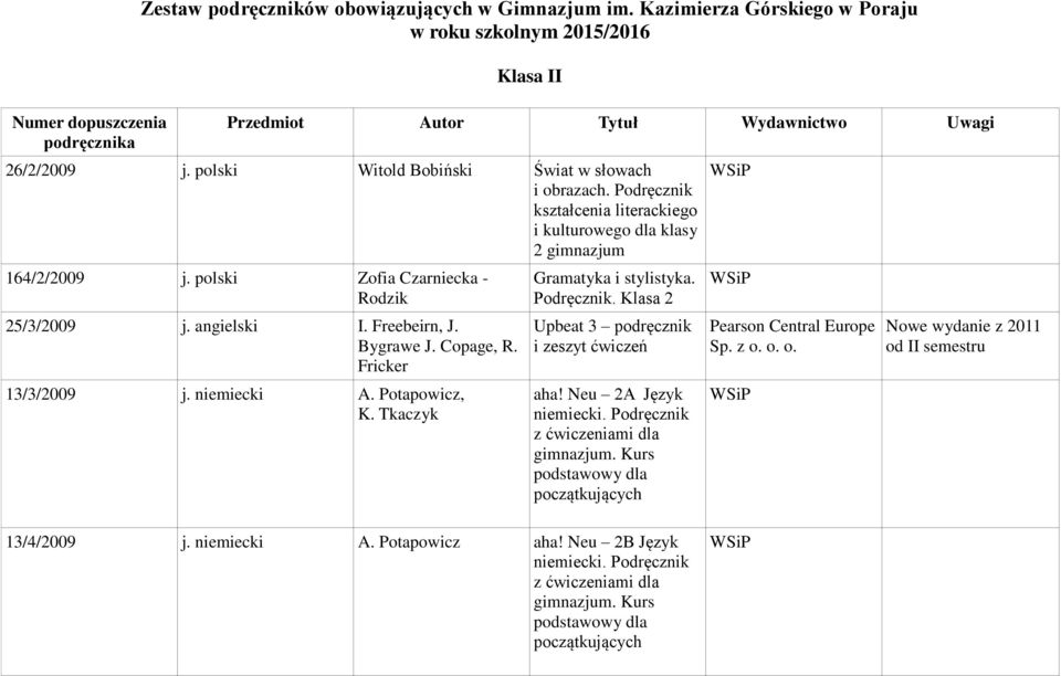 Podręcznik kształcenia literackiego i kulturowego dla klasy 2 164/2/2009 j. polski Zofia Czarniecka - Rodzik 25/3/2009 j. angielski I. Freebeirn, J. Bygrawe J. Copage, R.