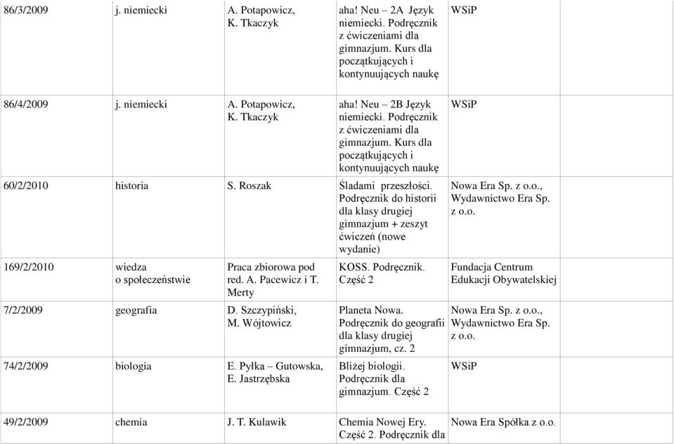 Pacewicz i T. Merty 7/2/2009 geografia D. Szczypiński, M. Wójtowicz 74/2/2009 biologia E. Pyłka Gutowska, E. Jastrzębska KOSS. Podręcznik. Część 2 Planeta Nowa.