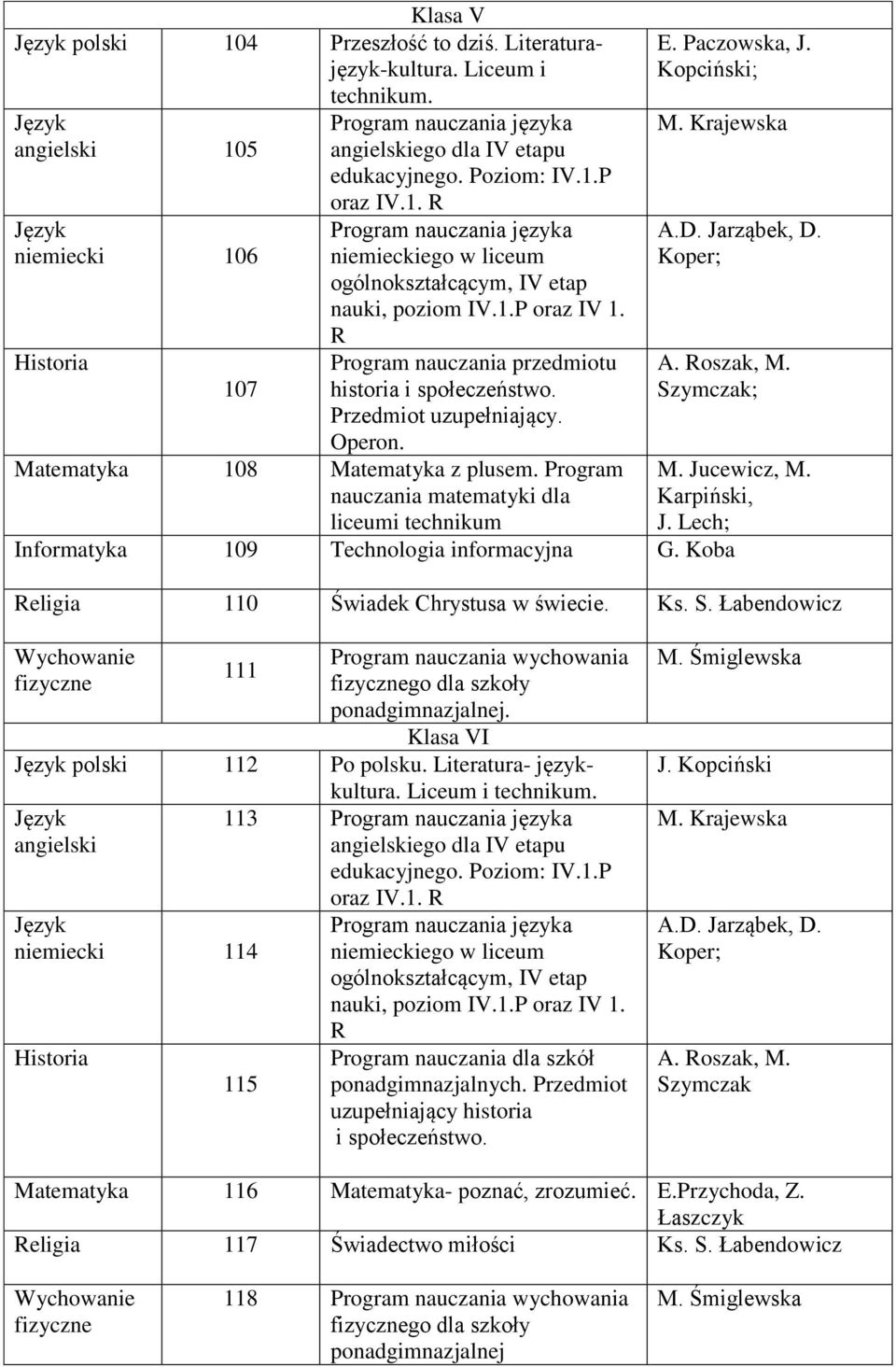 Paczowska, J. Kopciński; M. Krajewska A.D. Jarząbek, D. Koper; A. Roszak, M. Szymczak; M. Jucewicz, M. Karpiński, Informatyka 109 Technologia informacyjna G.