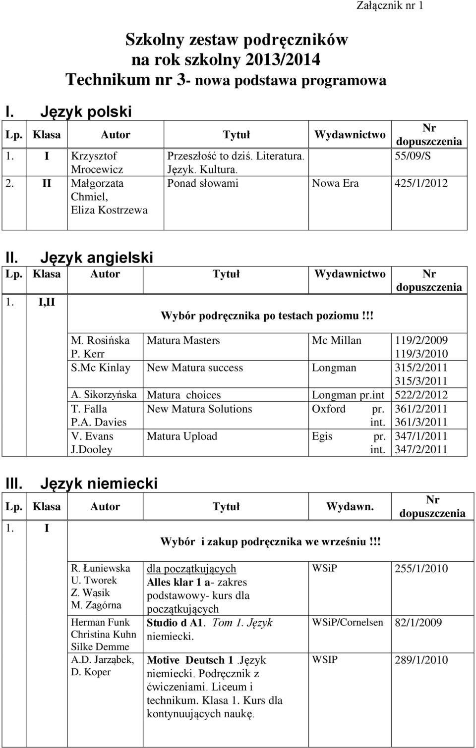 Kerr Matura Masters Mc Millan 119/2/2009 119/3/2010 S.Mc Kinlay New Matura success Longman 315/2/2011 315/3/2011 A. Sikorzyńska Matura choices Longman pr.int 522/2/2012 T.