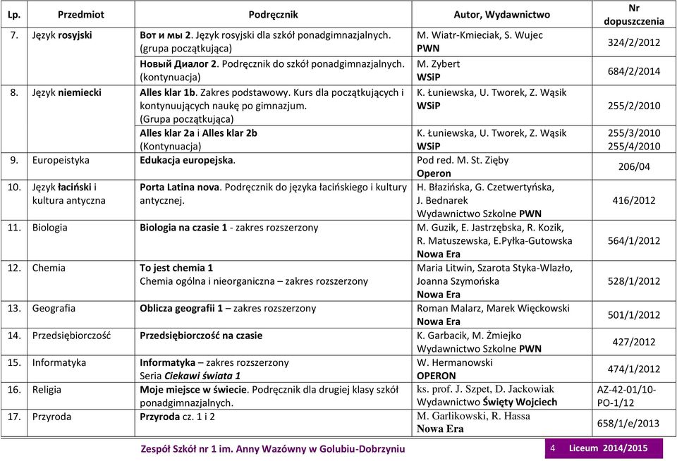 Wiatr-Kmieciak, S. Wujec PWN M. Zybert 324/2/2012 684/2/2014 K. Łunieska, U. Torek, Z. Wąsik 255/2/2010 K. Łunieska, U. Torek, Z. Wąsik 9. Europeistyka Edukacja europejska. Pod red. M. St. Zięby 10.