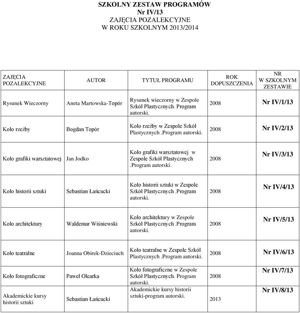 Program autorski. IV/3/13 Koło historii sztuki Sebastian Łańcucki Koło historii sztuki w Zespole Szkół Plastycznych.Program autorski. IV/4/13 Koło architektury Koło architektury w Zespole Szkół Plastycznych.