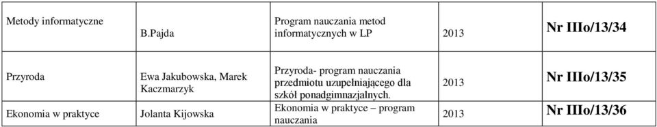 Ekonomia w praktyce Ewa Jakubowska, Marek Kaczmarzyk Jolanta Kijowska Przyroda-