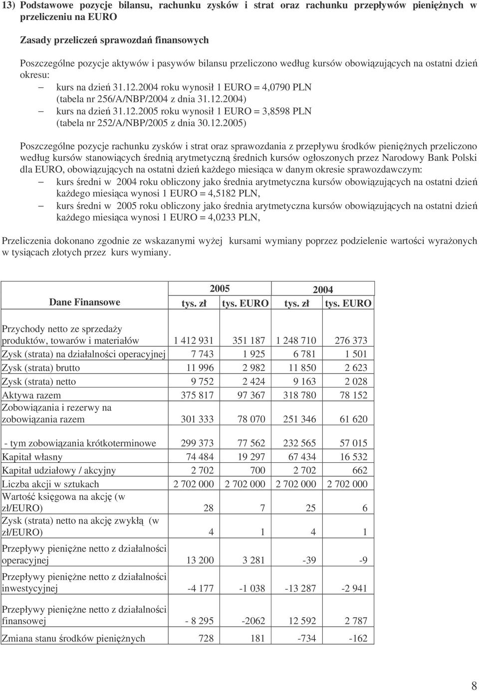 12.2005) Poszczególne pozycje rachunku zysków i strat oraz sprawozdania z przepływu rodków pieninych przeliczono według kursów stanowicych redni arytmetyczn rednich kursów ogłoszonych przez Narodowy