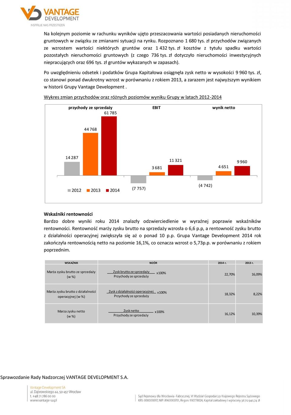 zł dotyczyło nieruchomości inwestycyjnych niepracujących oraz 696 tys. zł gruntów wykazanych w zapasach).