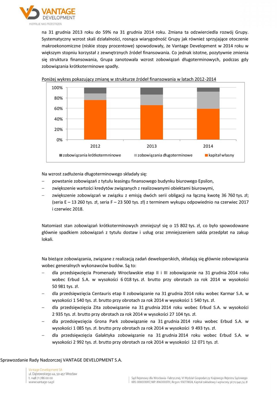 większym stopniu korzystał z zewnętrznych źródeł finansowania.