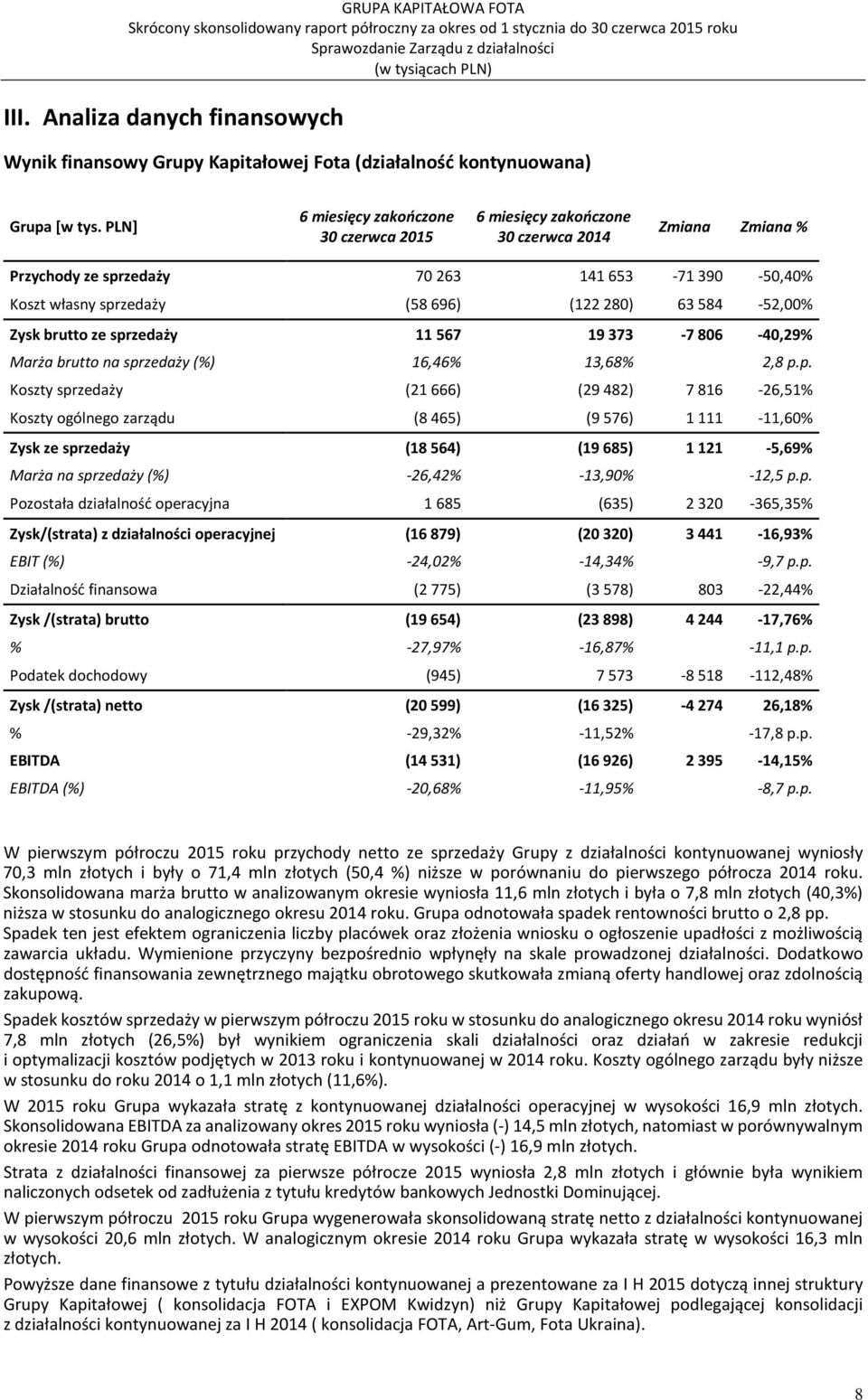 52,00% Zysk brutto ze spr