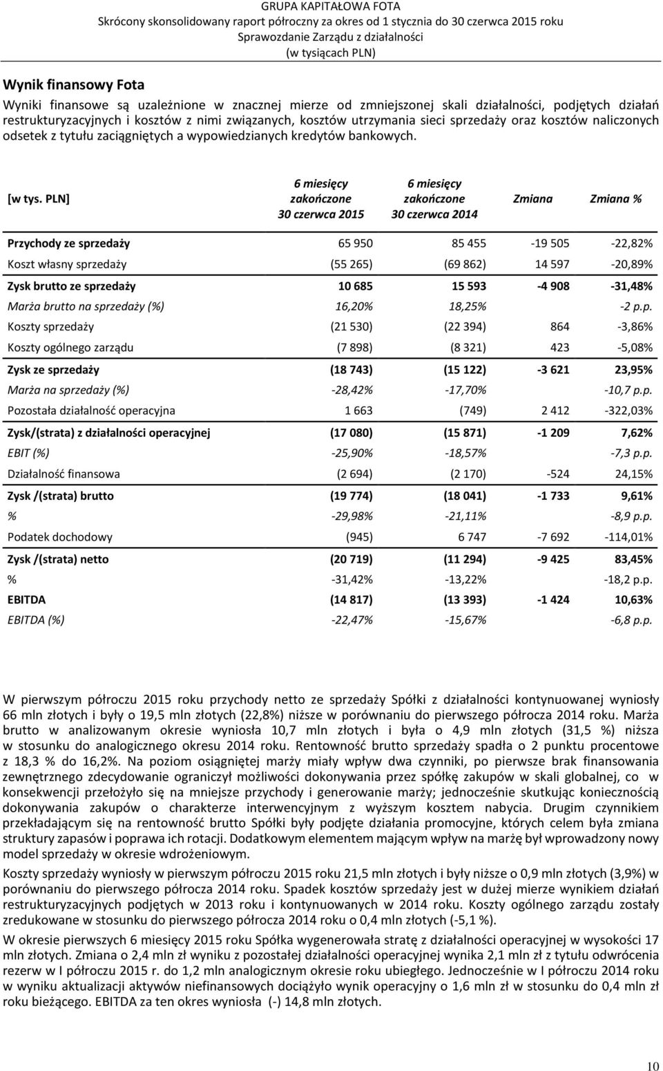 PLN] 6 miesięcy zakończone 30 czerwca 2015 6 miesięcy zakończone 30 czerwca 2014 Zmiana Zmiana % Przychody ze sprzedaży 65 950 85 455 19 505 22,82% Koszt własny sprzedaży (55 265) (69 862) 14 597