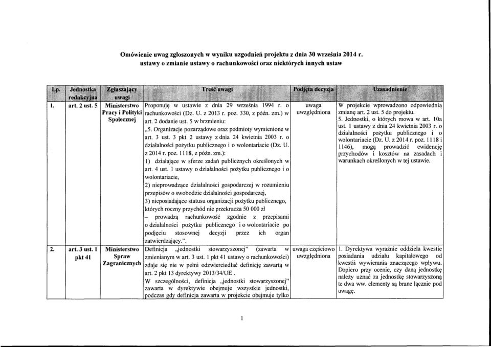 Organizacje pozarządowe oraz podmioty wymienione w art. 3 ust. 3 pkt 2 ustawy z dnia 24 kwietnia 2003 r. o działalności pożytku publicznego i o wolontariacie (Dz. U. z 2014 r. poz. 1118, z późn. zm.