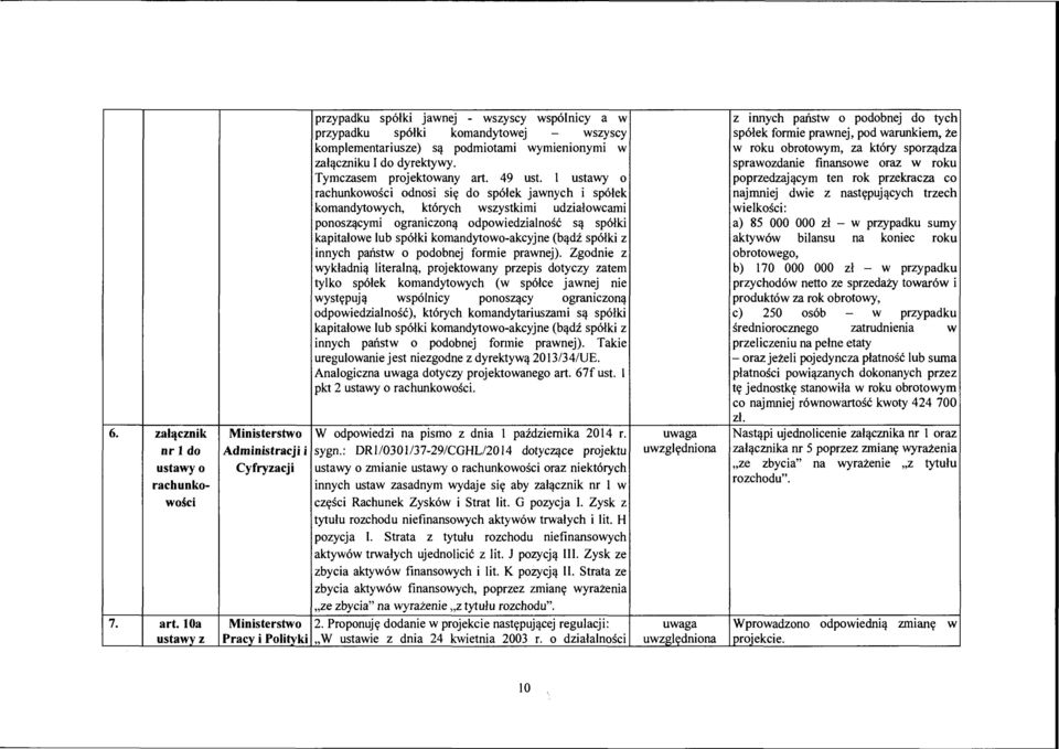 Tymczasem projektowany art. 49 ust.