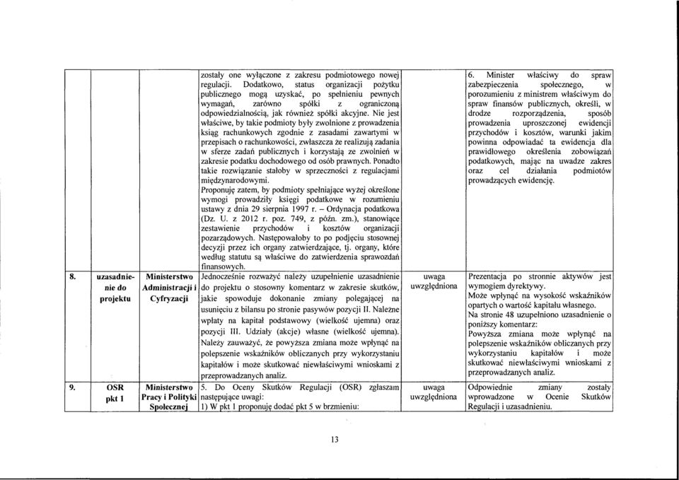 Nie jest właściwe, by takie podmioty były zwolnione z prowadzenia ksiąg rachunkowych zgodnie z zasadami zawartymi w przepisach o rachunkowości, zwłaszcza że realizują zadania w sferze zadań