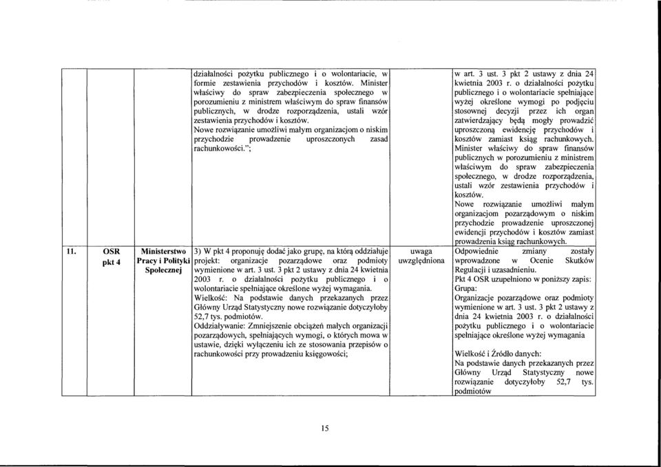 Nowe rozwiązanie umożliwi małym organizacjom o niskim przychodzie prowadzenie uproszczonych zasad rachunkowości.