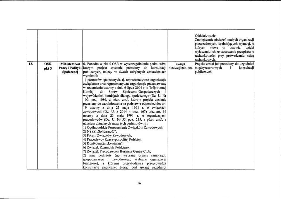 partnerów społecznych, tj. reprezentatywne organizacje związkowe oraz reprezentatywne organizacje pracodawców w rozumieniu ustawy z dnia 6 lipca 200 l r.