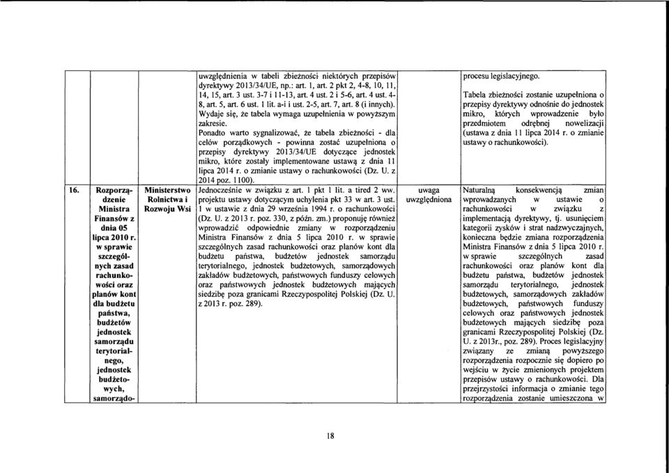 Wsi uwzględnienia w tabeli zbieżności- niektórych przepisów dyrektywy 2013/34/UE, np.: art. l, art. 2 pkt 2, 4-8, l O, 11, 14, 15, art. 3 ust. 3-7 i 11-13, art. 4 ust. 2 i 5-6, art. 4 ust. 4-8, art.