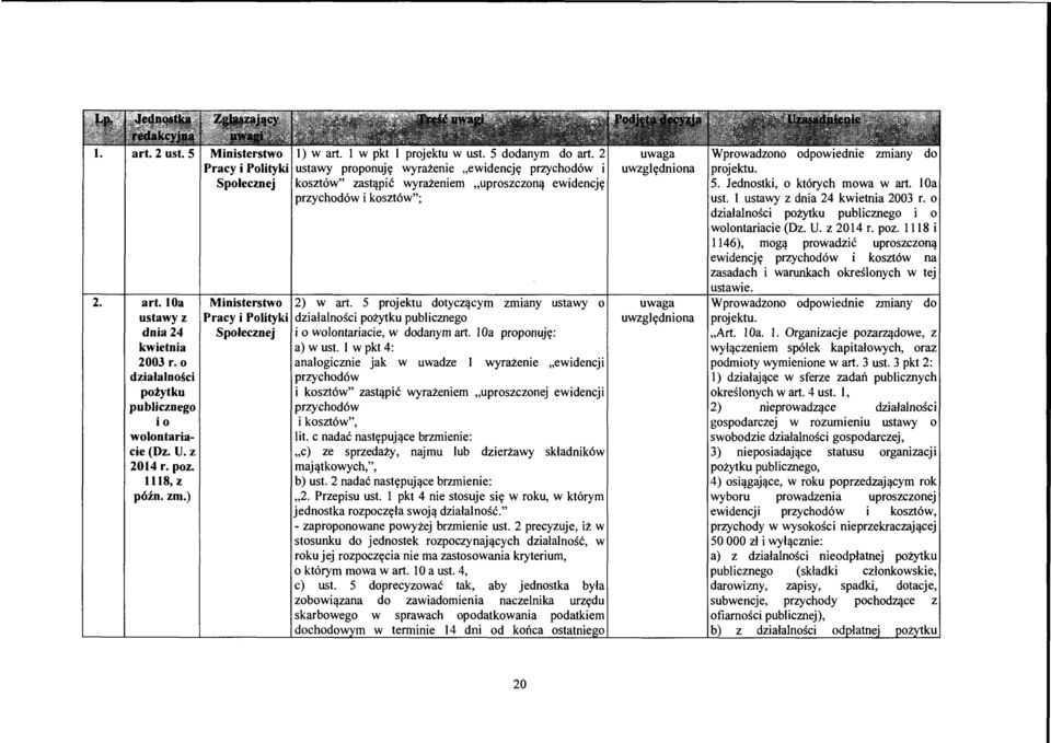 2 ustawy proponuję wyrażenie "ewidencję przychodów i kosztów" zastąpić wyrażeniem "uproszczoną ewidencję przychodów i kosztów"; Ministerstwo 2) w art.