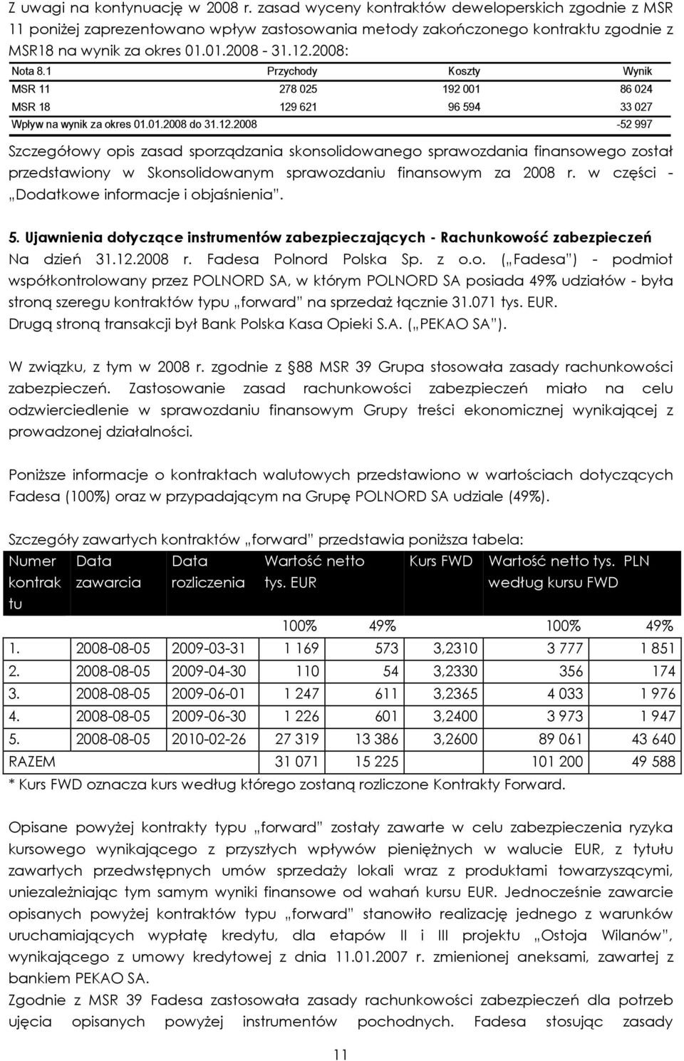 w części - Dodatkowe informacje i objaśnienia. 5. Ujawnienia dotyczące instrumentów zabezpieczających - Rachunkowość zabezpieczeń Na dzień 31.12.2008 r. Fadesa Polnord Polska Sp. z o.o. ( Fadesa ) - podmiot współkontrolowany przez POLNORD SA, w którym POLNORD SA posiada 49% udziałów - była stroną szeregu kontraktów typu forward na sprzedaŝ łącznie 31.