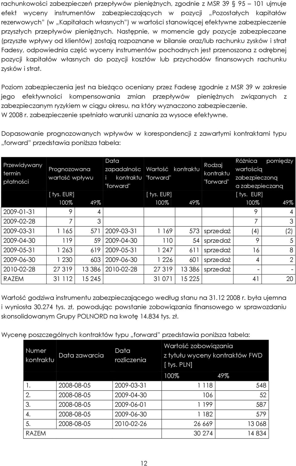 Następnie, w momencie gdy pozycje zabezpieczane (przyszłe wpływy od klientów) zostają rozpoznane w bilansie oraz/lub rachunku zysków i strat Fadesy, odpowiednia część wyceny instrumentów pochodnych