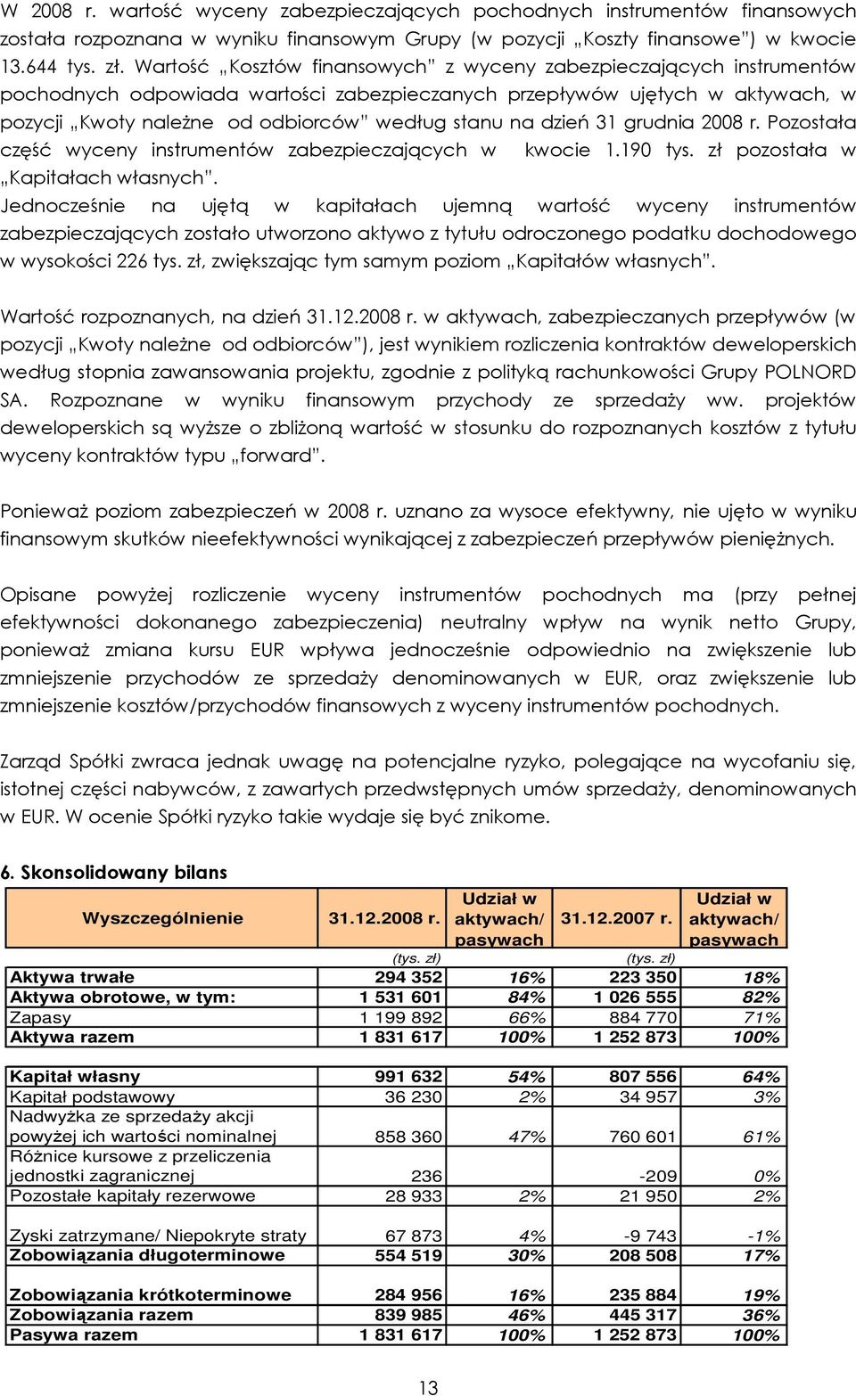 dzień 31 grudnia 2008 r. Pozostała część wyceny instrumentów zabezpieczających w kwocie 1.190 tys. zł pozostała w Kapitałach własnych.