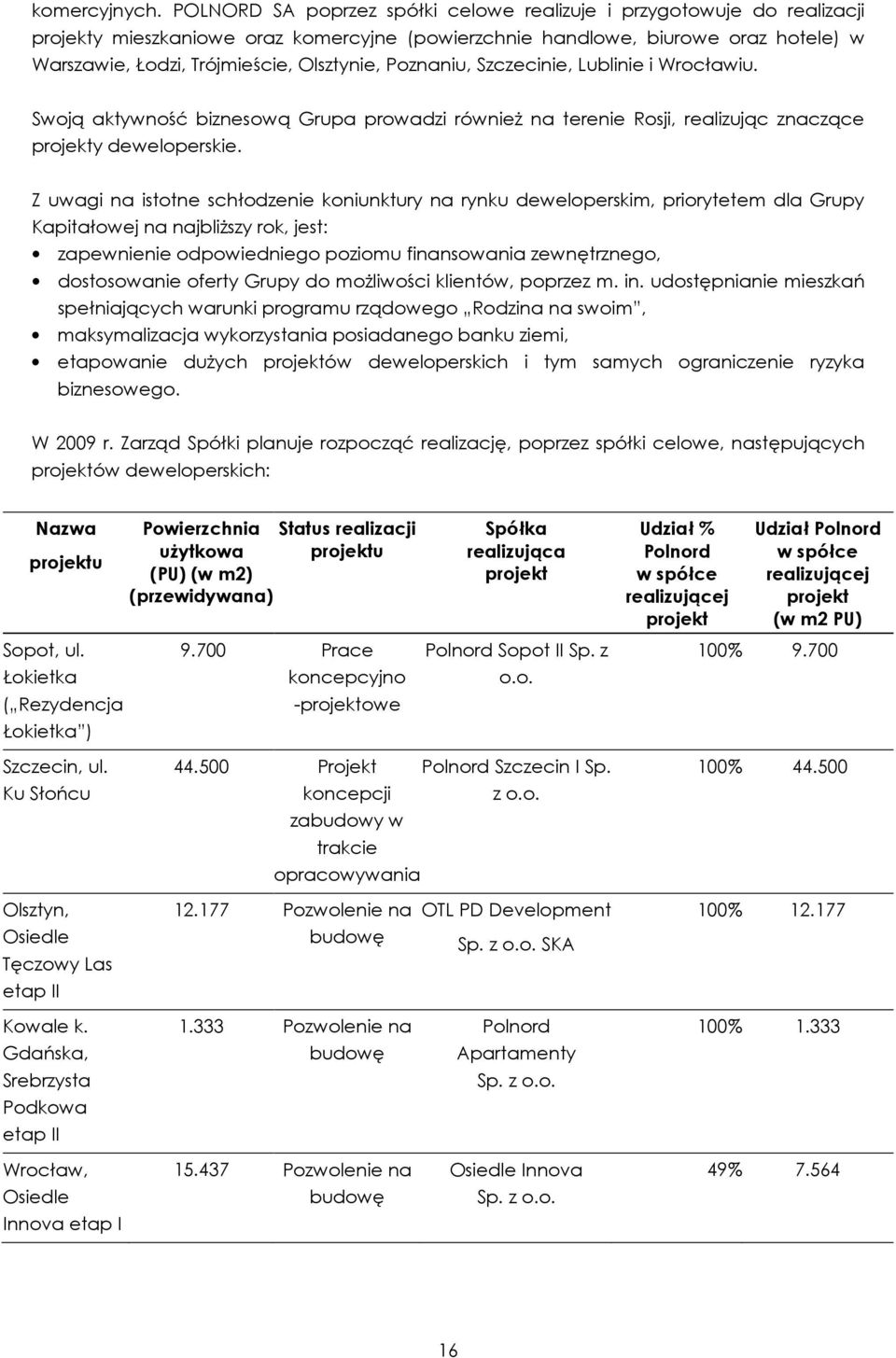 Poznaniu, Szczecinie, Lublinie i Wrocławiu. Swoją aktywność biznesową Grupa prowadzi równieŝ na terenie Rosji, realizując znaczące projekty deweloperskie.