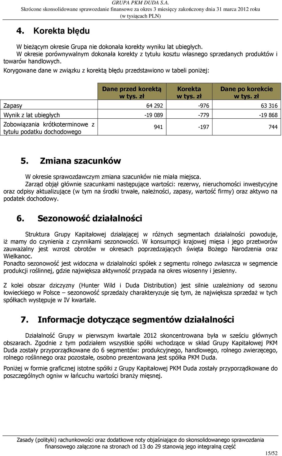 zł Zapasy 64 292-976 63 316 Wynik z lat ubiegłych -19 089-779 -19 868 Zobowiązania krótkoterminowe z tytułu podatku dochodowego 941-197 744 5.