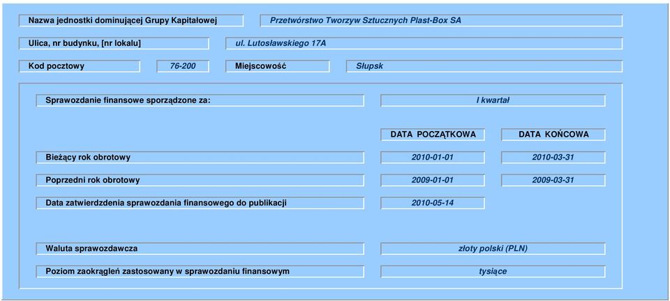 rok obrotowy 20100101 DATA KO COWA 20100331 Poprzedni rok obrotowy 20090101 20090331 Data zatwierdzdenia sprawozdania