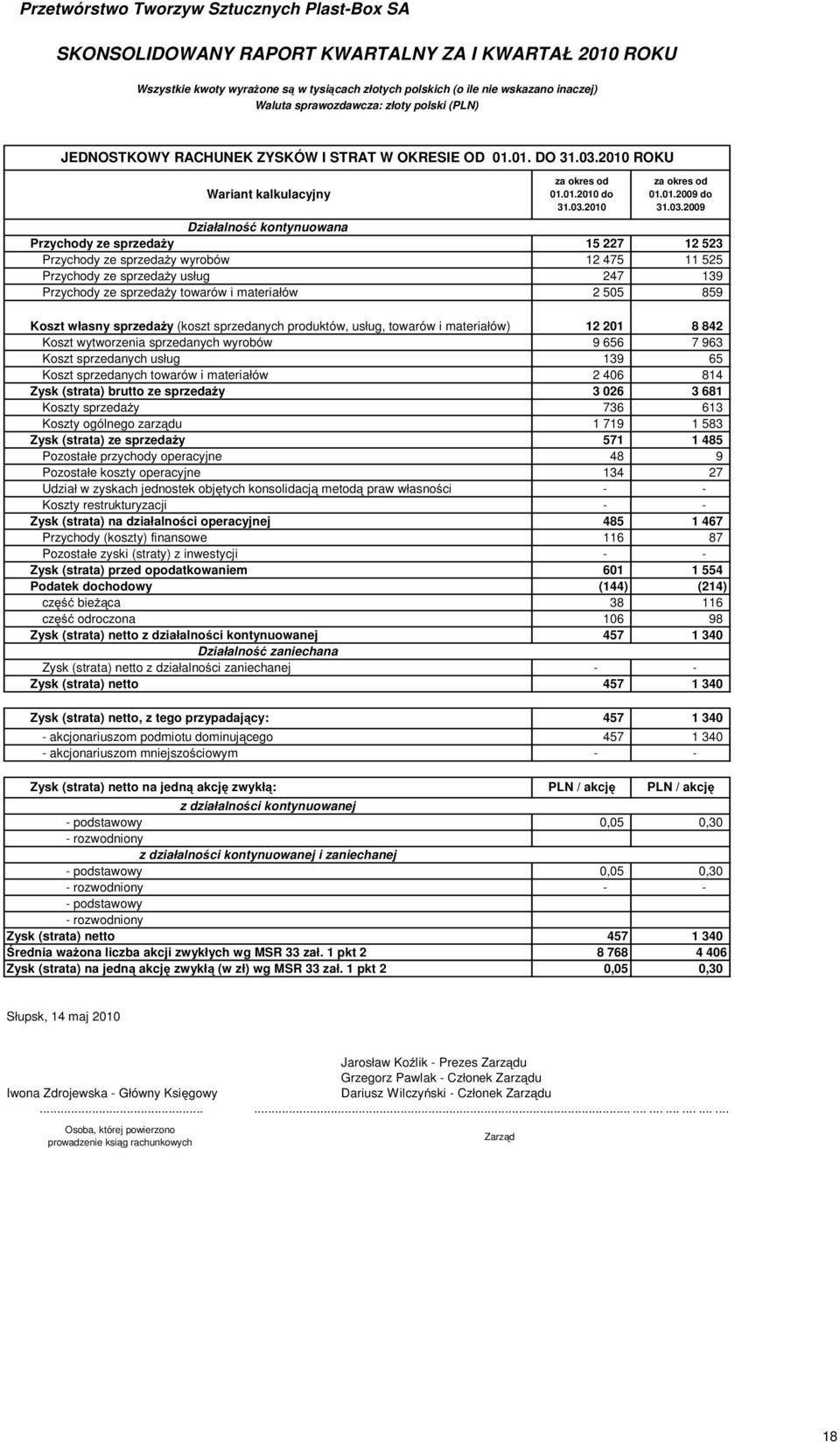 2010 za 01.01.2009 do 31.03.