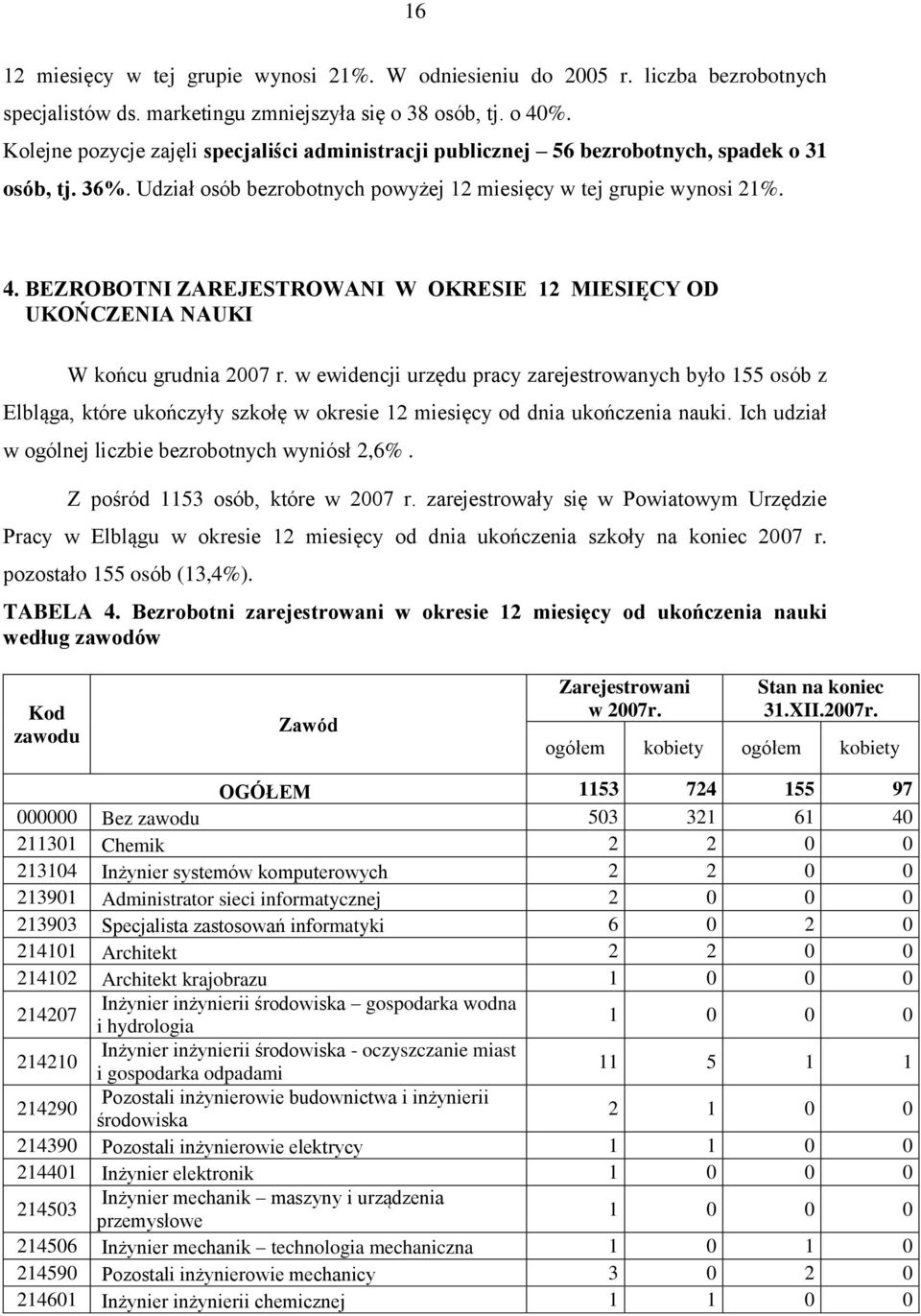 BEZROBOTNI ZAREJESTROWANI W OKRESIE 12 MIESIĘCY OD UKOŃCZENIA NAUKI W końcu grudnia 2007 r.