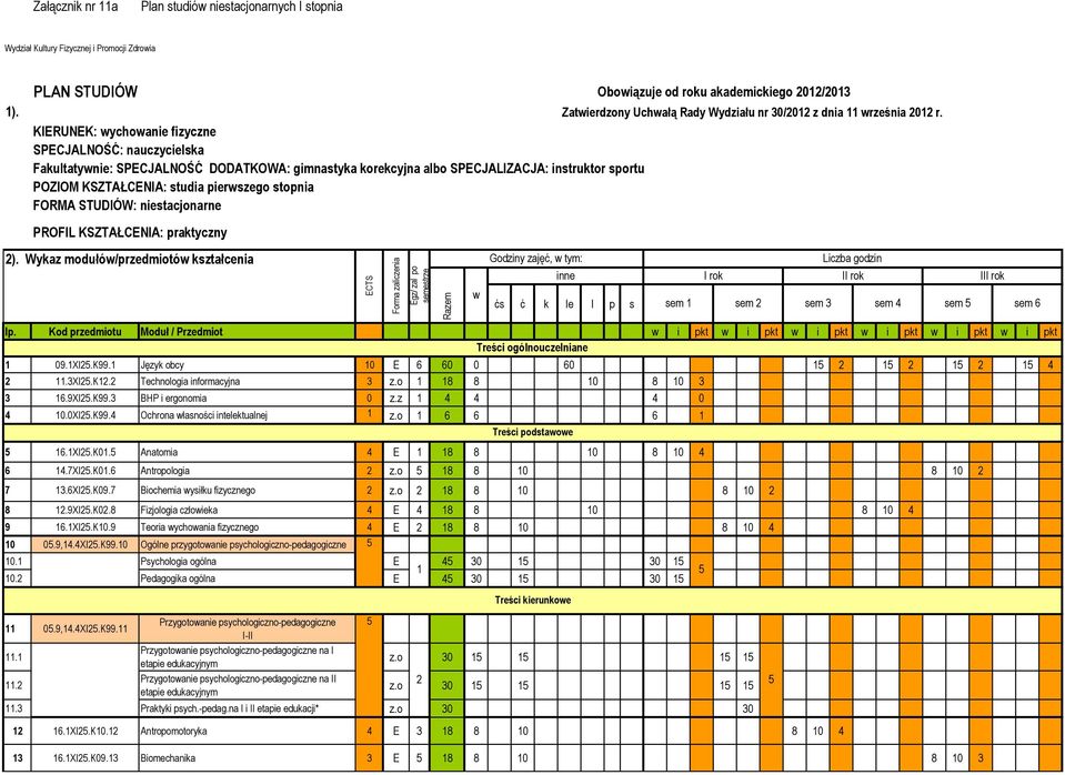 KIERUNEK: ychoanie fizyczne SPECJALNOŚĆ: nauczycielska Fakultatynie: SPECJALNOŚĆ DODATKOWA: gimnastyka korekcyjna albo SPECJALIZACJA: instruktor sportu POZIOM KSZTAŁCENIA: studia pierszego stopnia