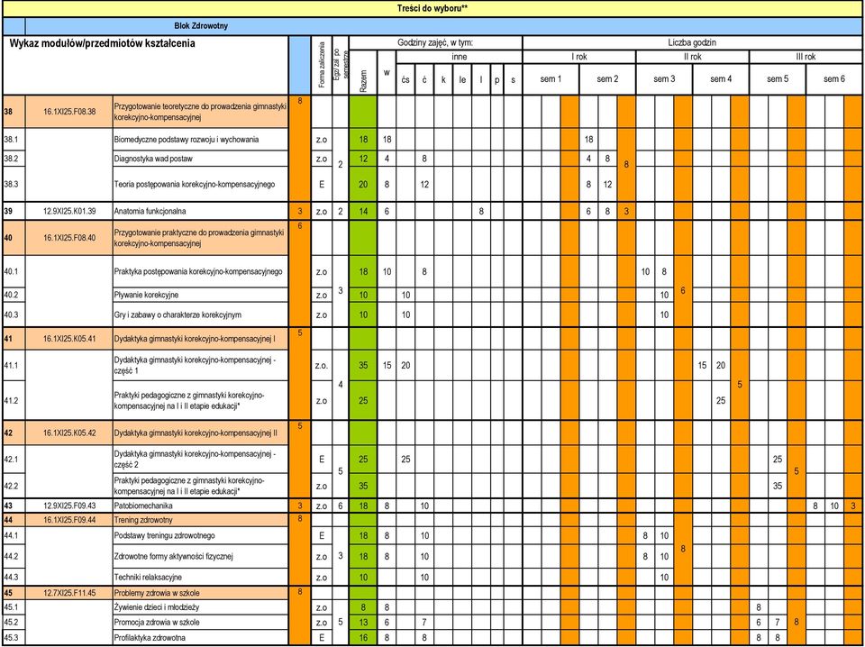 3 Teoria postępoania korekcyjno-kompensacyjnego E 0 1 1 39 1.9XI.K01.39 Anatomia funkcjonalna 3 z.o 1 3 0 1.1XI.F0.0 Przygotoanie praktyczne do proadzenia gimnastyki korekcyjno-kompensacyjnej 0.