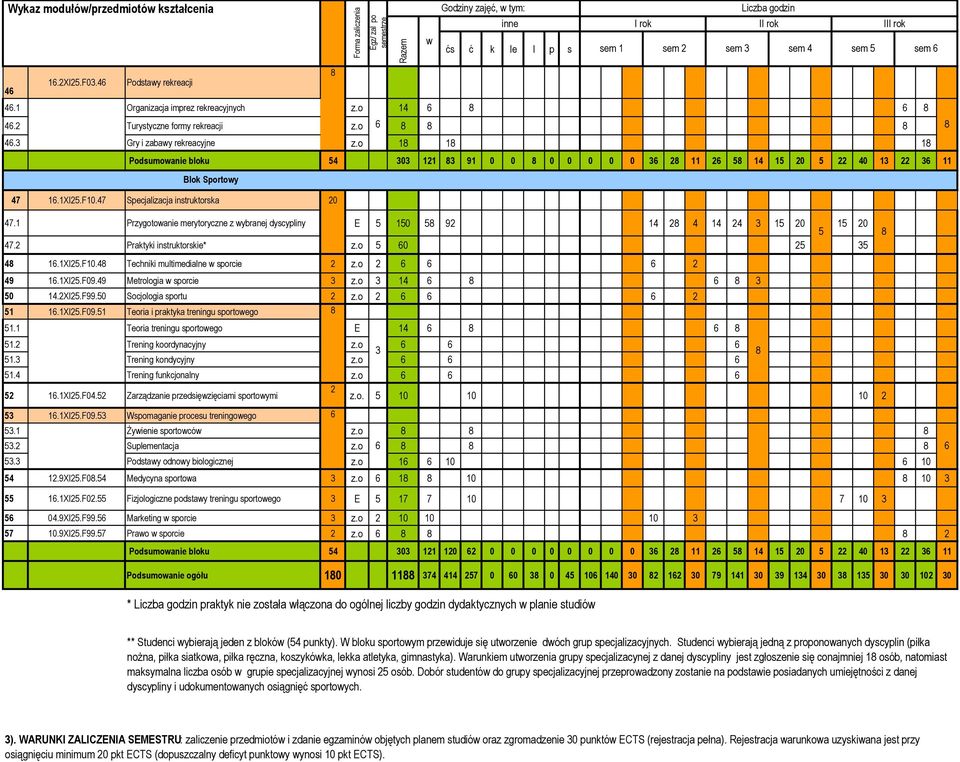 1 Przygotoanie merytoryczne z ybranej dyscypliny E 10 9 1 1 3 1 0 1 0 7. Praktyki instruktorskie* z.o 0 3 1.1XI.F10. Techniki multimedialne sporcie z.o 9 1.1XI.F09.9 Metrologia sporcie 3 z.