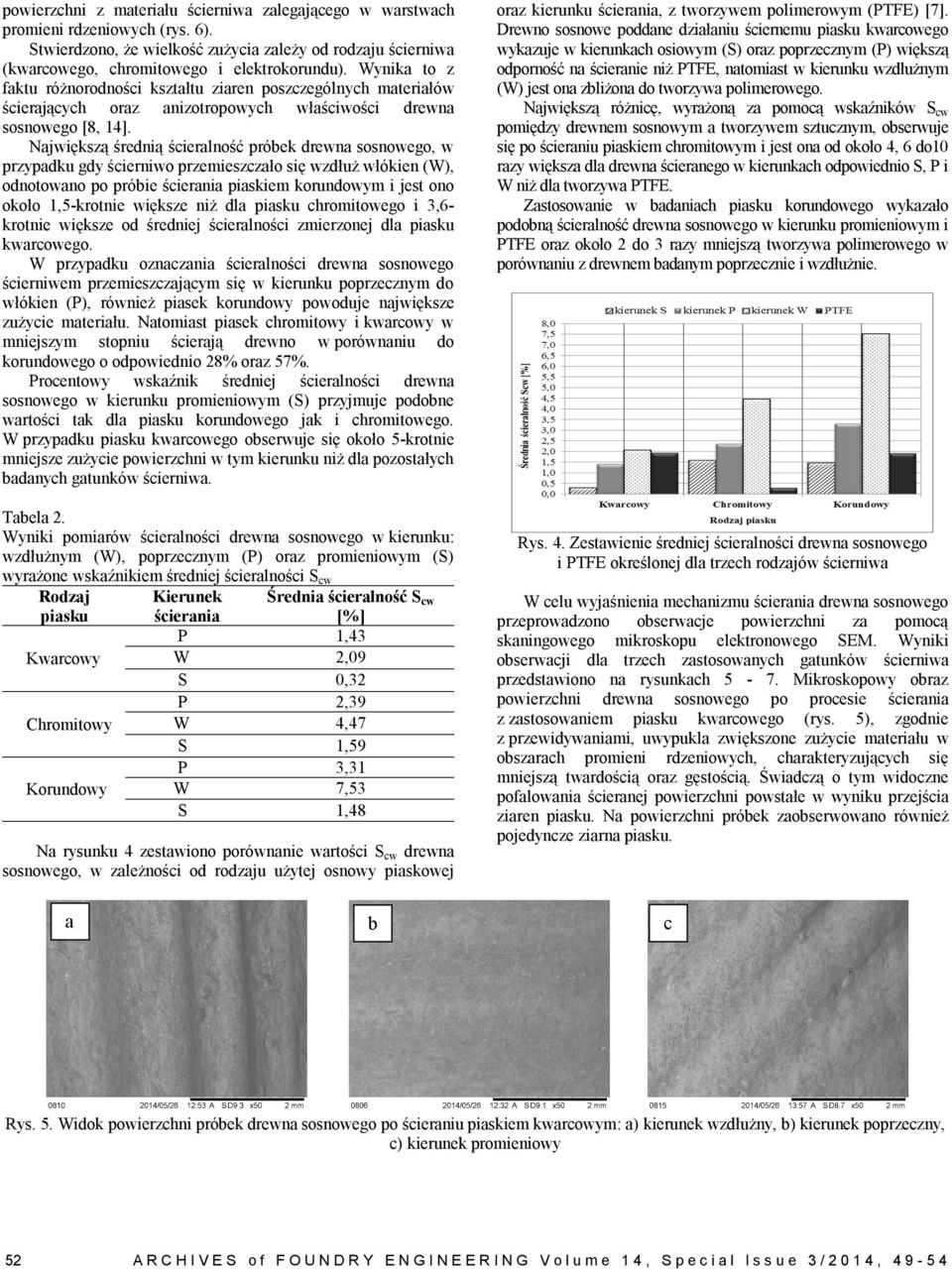 Njwiększą średnią śierlność próek drewn sosnowego, w przypdku gdy śierniwo przemieszzło się wzdłuż włókien (W), odnotowno po próie śierni piskiem korundowym i jest ono około 1,5-krotnie większe niż