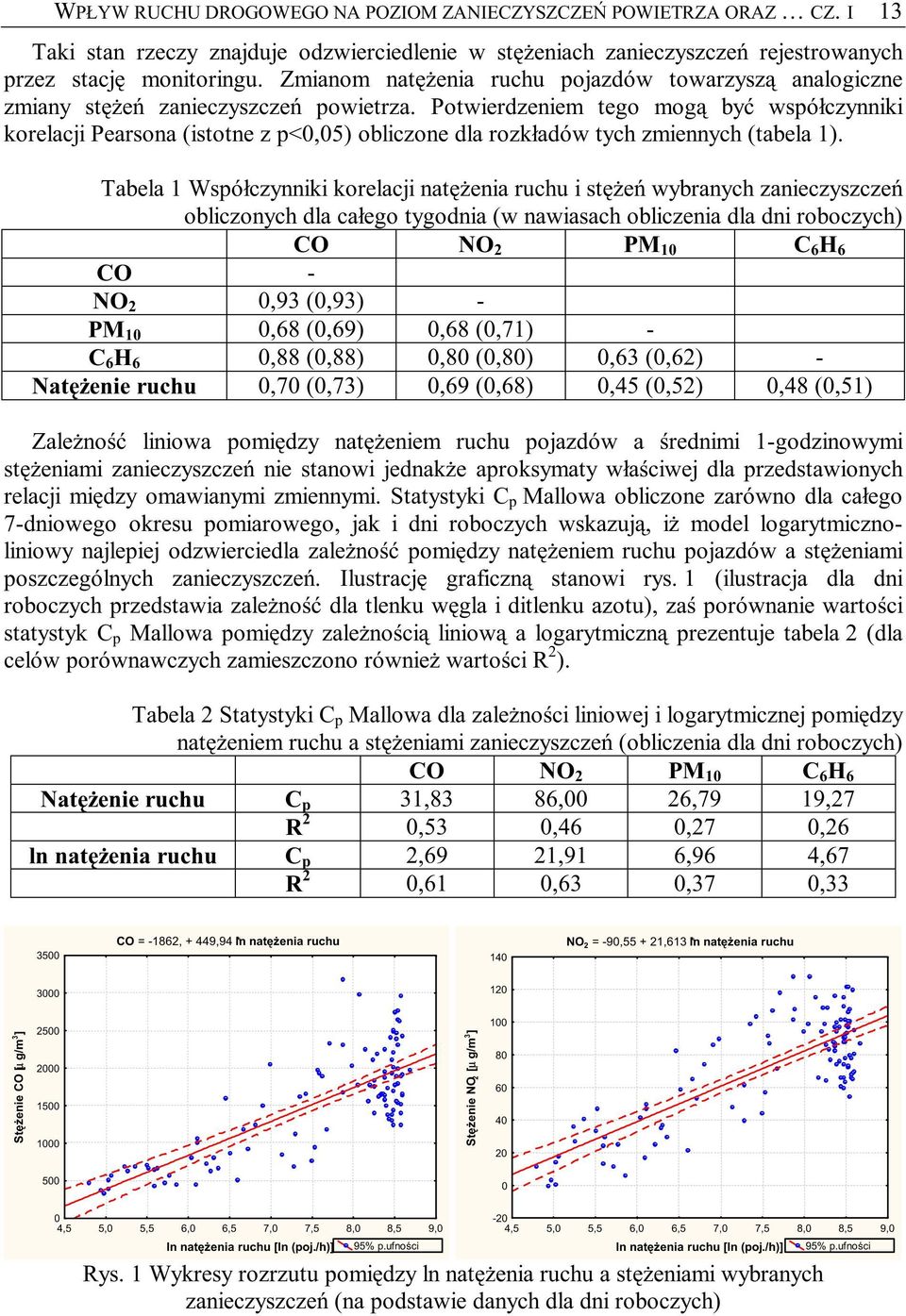 Powierdzeniem ego mogą być współczynniki korelacji Pearsona (isone z p<0,05) obliczone dla rozkładów ych zmiennych (abela 1).