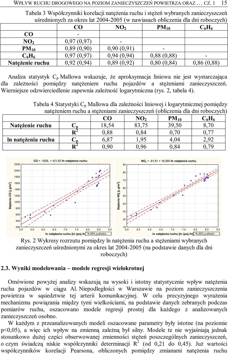 0,97 (0,97) - PM 10 0,89 (0,90) 0,90 (0,91) - C 6 H 6 0,97 (0,97) 0,94 (0,94) 0,88 (0,88) - NaęŜenie ruchu 0,92 (0,94) 0,89 (0,92) 0,80 (0,84) 0,86 (0,88) Analiza saysyk C p Mallowa wskazuje, Ŝe