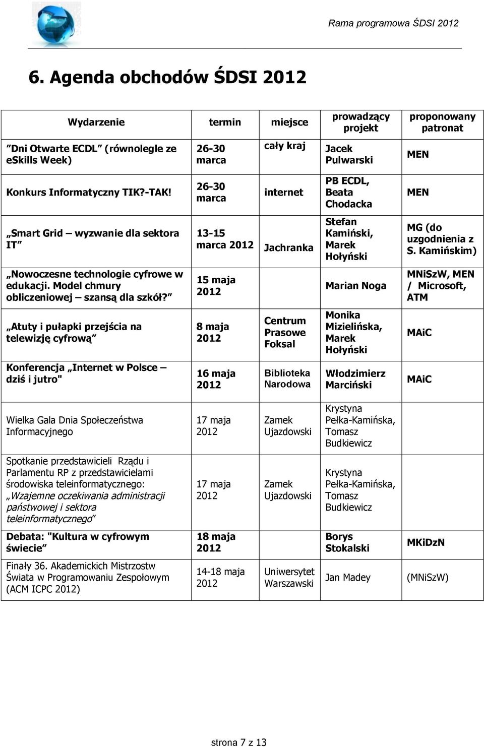 Kamińskim) Nowoczesne technologie cyfrowe w edukacji. Model chmury obliczeniowej szansą dla szkół?