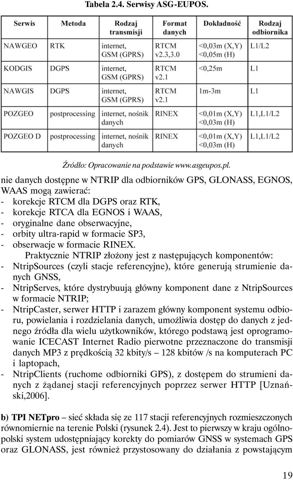 ultra-rapid w formacie SP3, - obserwacje w formacie RINEX.