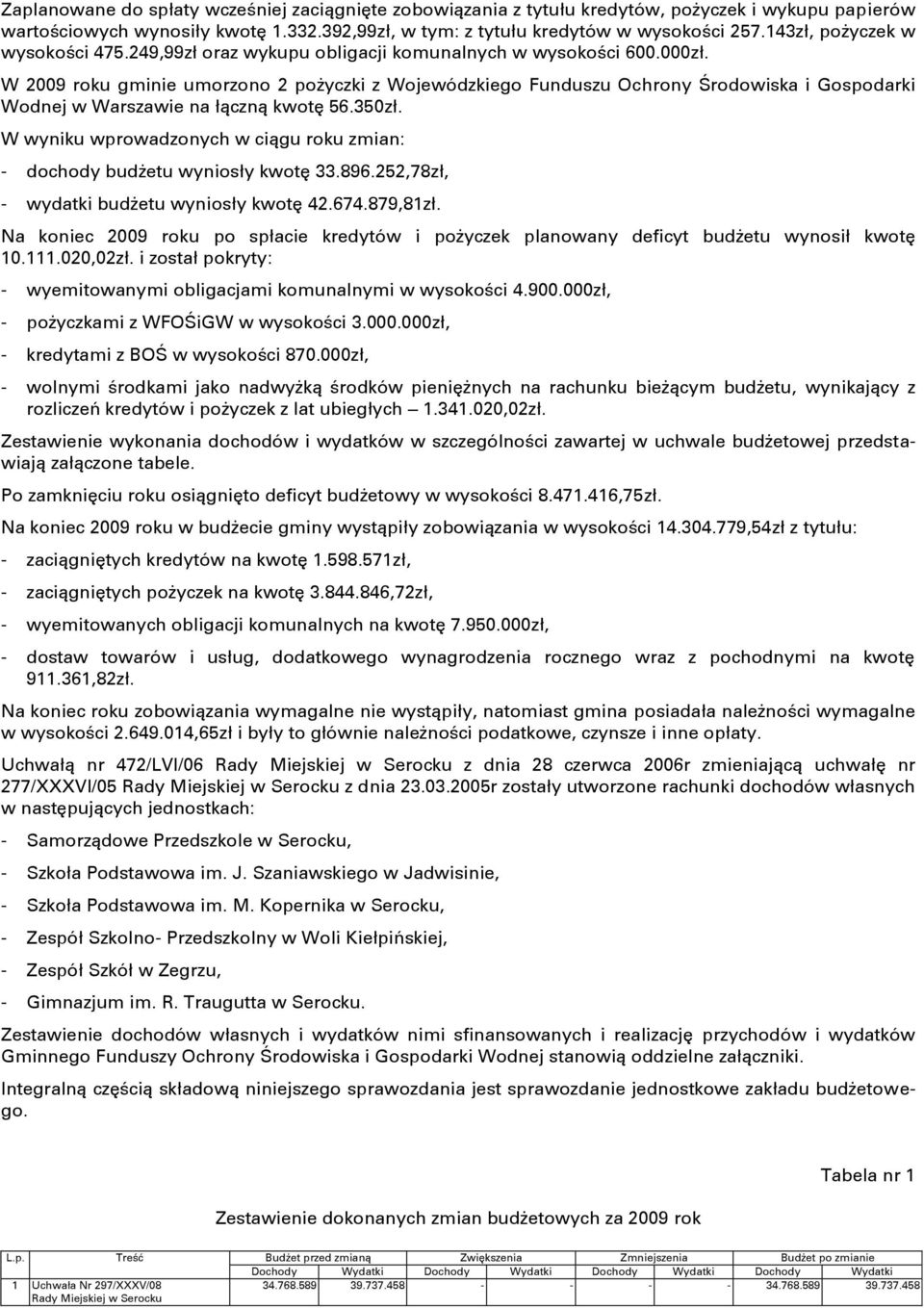 W 2009 roku gminie umorzono 2 poşyczki z Wojewódzkiego Funduszu Ochrony Środowiska i Gospodarki Wodnej w Warszawie na łączną kwotę 56.350zł.