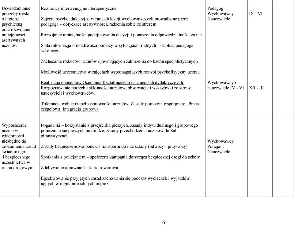 Stała informacja o możliwości pomocy w sytuacjach trudnych - tablica pedagoga szkolnego Pedagog Nauczyciele IX - VI Zachęcanie rodziców uczniów ujawniających zaburzenia do badań specjalistycznych