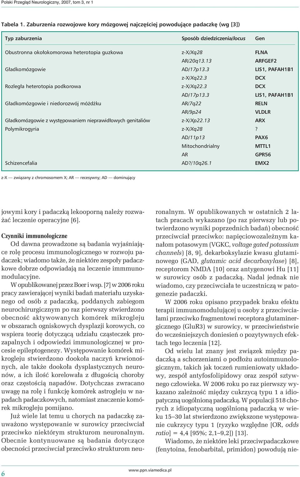 13 ARFGEF2 Gładkomózgowie AD/17p13.3 LIS1, PAFAH1B1 z-x/xq22.3 DCX Rozległa heterotopia podkorowa z-x/xq22.3 DCX AD/17p13.