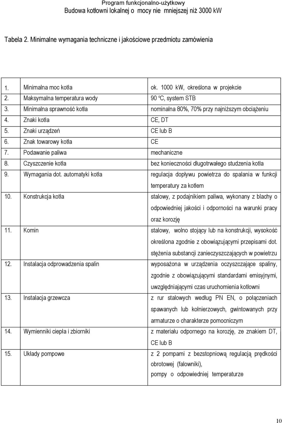 Czyszczenie kotła bez konieczności długotrwałego studzenia kotła 9. Wymagania dot. automatyki kotła regulacja dopływu powietrza do spalania w funkcji temperatury za kotłem 10.