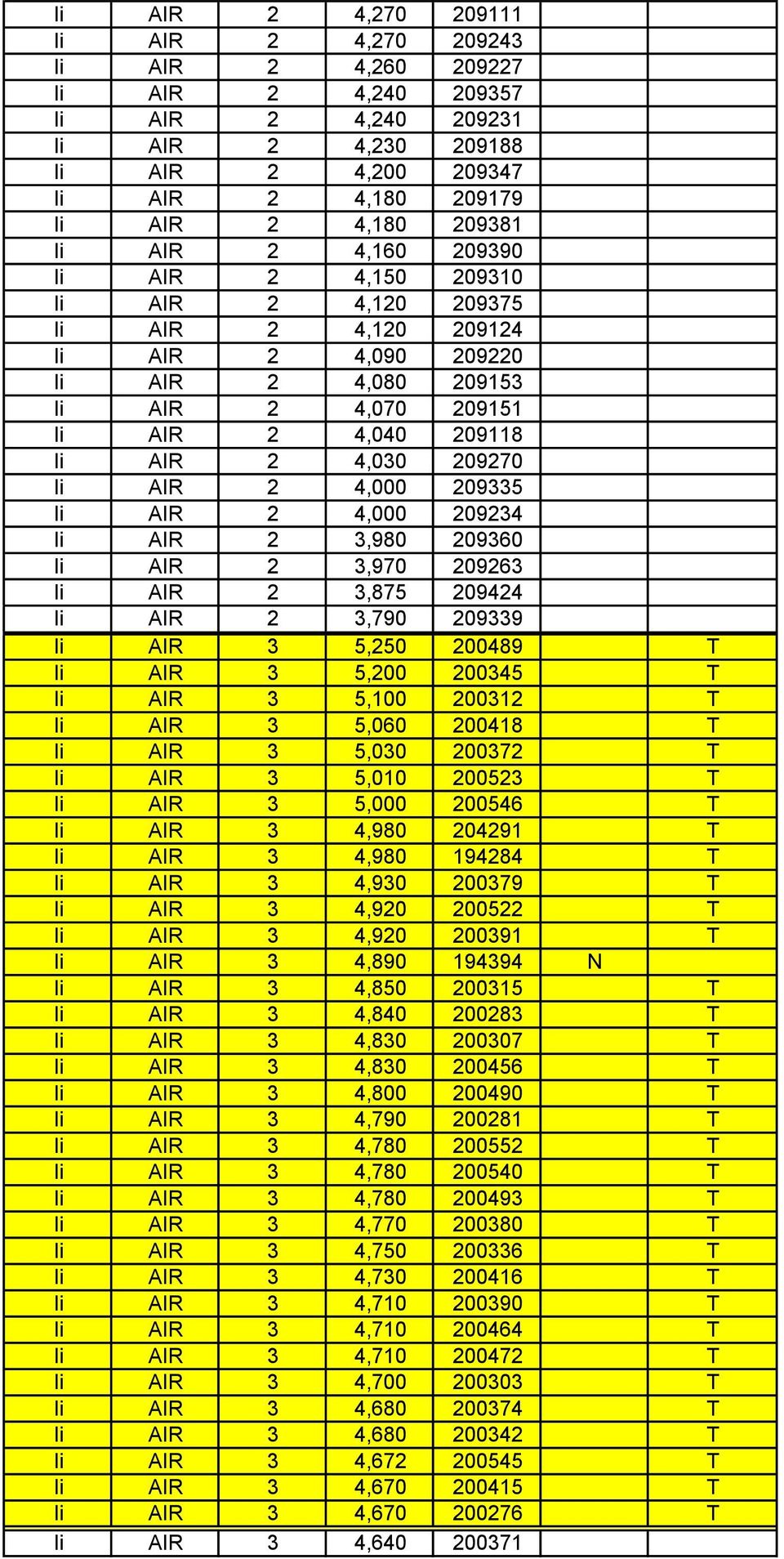 Ii AIR 2 4,000 209335 Ii AIR 2 4,000 209234 Ii AIR 2 3,980 209360 Ii AIR 2 3,970 209263 Ii AIR 2 3,875 209424 Ii AIR 2 3,790 209339 Ii AIR 3 5,250 200489 T Ii AIR 3 5,200 200345 T Ii AIR 3 5,100