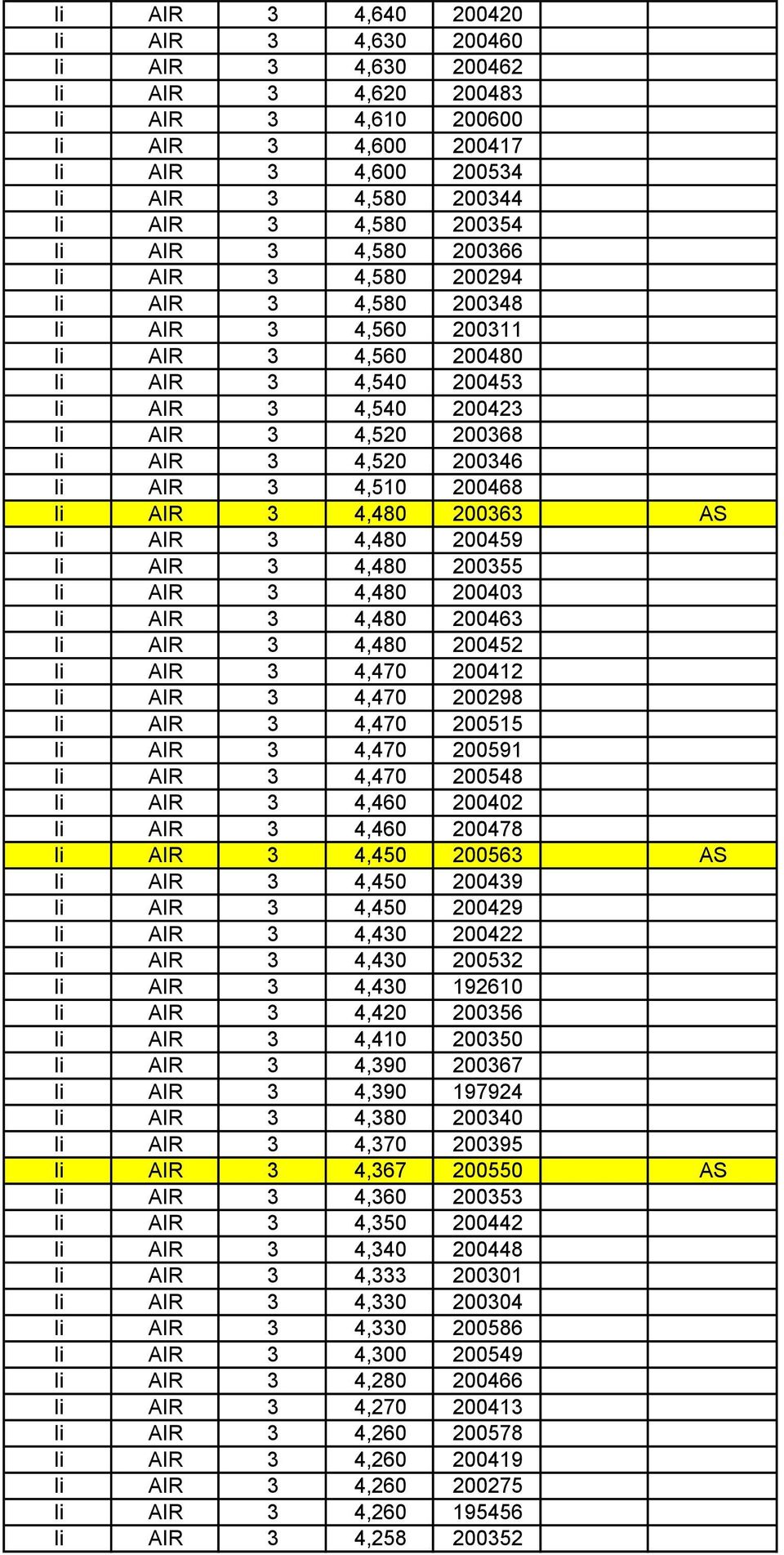 Ii AIR 3 4,510 200468 Ii AIR 3 4,480 200363 AS Ii AIR 3 4,480 200459 Ii AIR 3 4,480 200355 Ii AIR 3 4,480 200403 Ii AIR 3 4,480 200463 Ii AIR 3 4,480 200452 Ii AIR 3 4,470 200412 Ii AIR 3 4,470