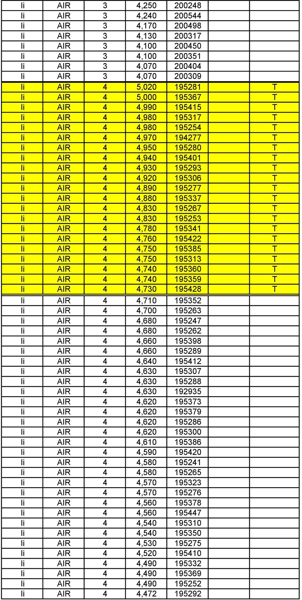 4 4,920 195306 T Ii AIR 4 4,890 195277 T Ii AIR 4 4,880 195337 T Ii AIR 4 4,830 195267 T Ii AIR 4 4,830 195253 T Ii AIR 4 4,780 195341 T Ii AIR 4 4,760 195422 T Ii AIR 4 4,750 195385 T Ii AIR 4 4,750