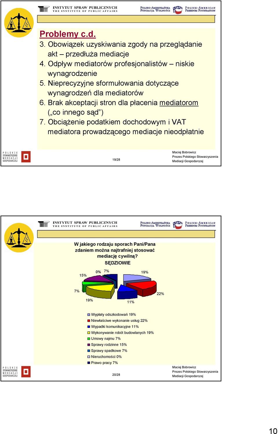 Obciążenie podatkiem dochodowym i VAT mediatora prowadzącego mediacje nieodpłatnie 19/28 W jakiego rodzaju sporach Pani/Pana zdaniem można najtrafniej stosować mediację cywilną?