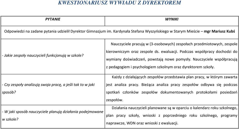 kierowniczym oraz zespole ds. ewaluacji. Podczas współpracy dochodzi do wymiany doświadczeń, powstają nowe pomysły.